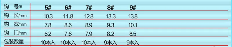 2 шт./лот Gamakatsu высокое качество сильный острый колючий крючок рыболовный плот специальный золотой плот колючий крючок