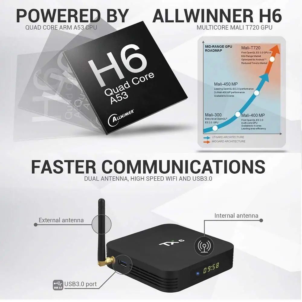 ТВ-приставка ACEMAX TANIX TX6 Android 9,0 Pie Allwinner H6 4GB DDR3 32GB EMMC DUAL wifi 2,4G 5,8G BT 4,1 4K H.265