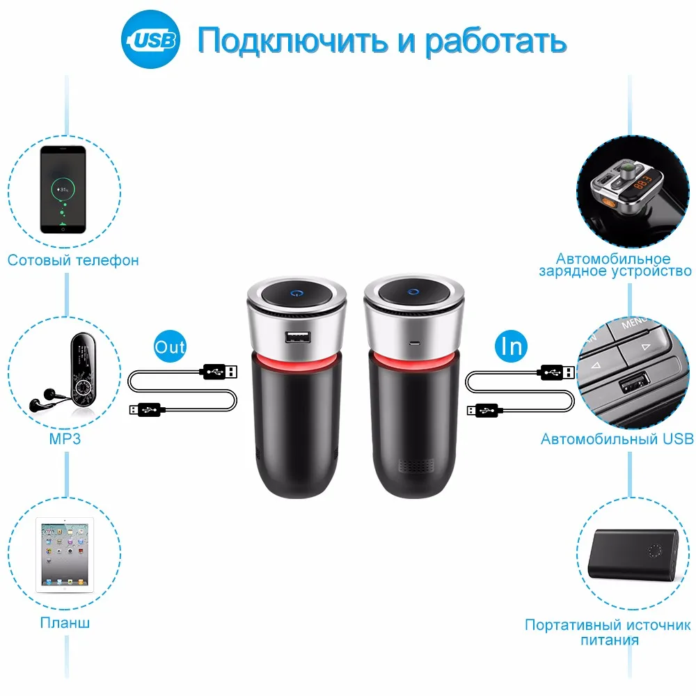 ONEVER автомобиля Воздухоочистители 12 v Отрицательные ионы Воздухоочиститель ионизатор Освежители воздуха Авто тумана PM2.5 фильтру чашки автомобиль Зарядное устройство