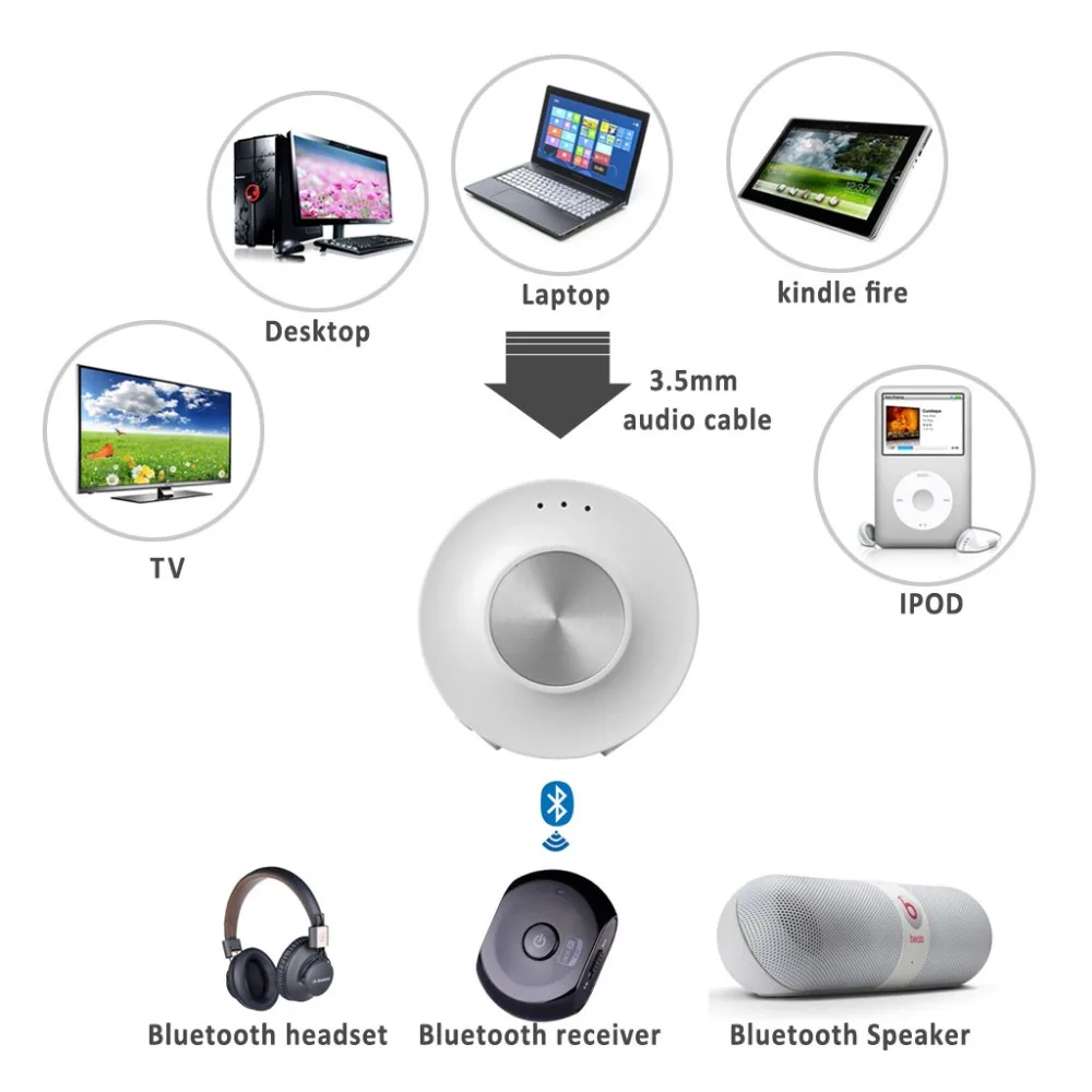 Avantree aptX Bluetooth передатчик с низкой задержкой для ТВ двойная связь двух