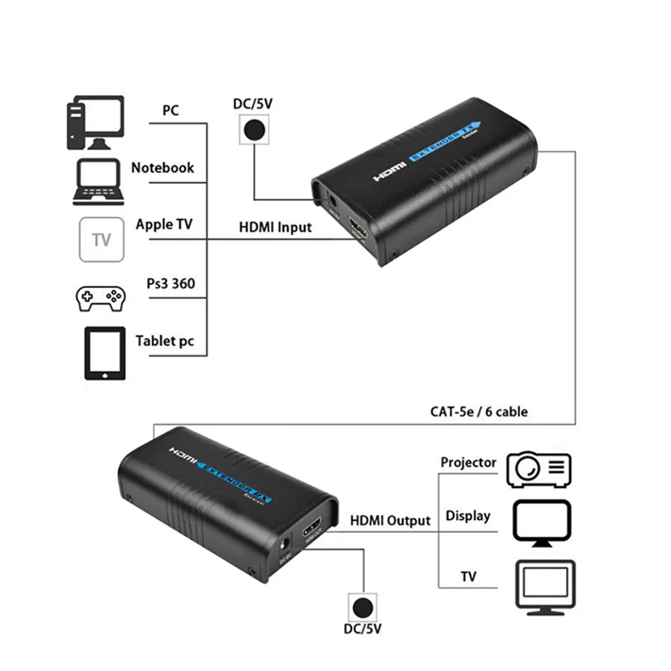 Full HD 1080p HDMI удлинитель ethernet по одному Cat5/5e/6 rj45 HDMI удлинитель по IP/TCP Отправитель или приемник