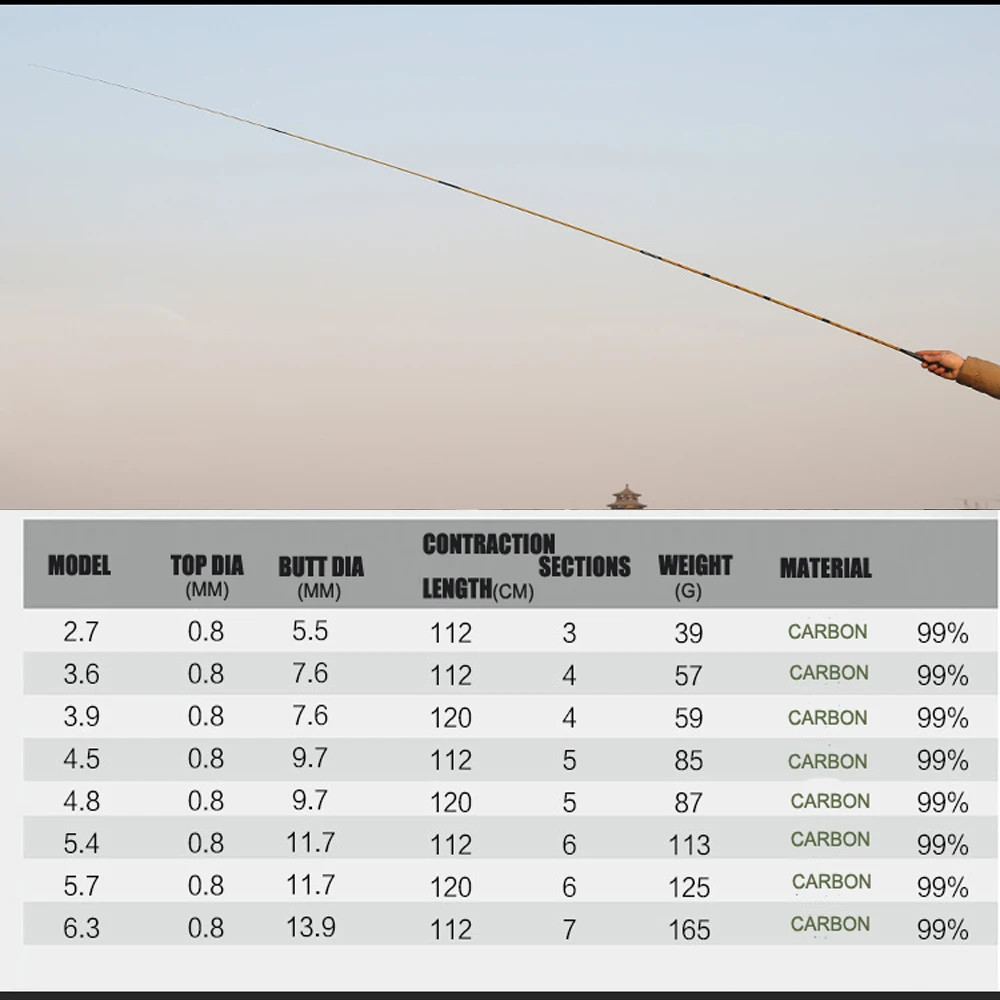 Сверхлегкий сверхтвердый карбоновый удилище 37T для ловли карпа Тайваньская