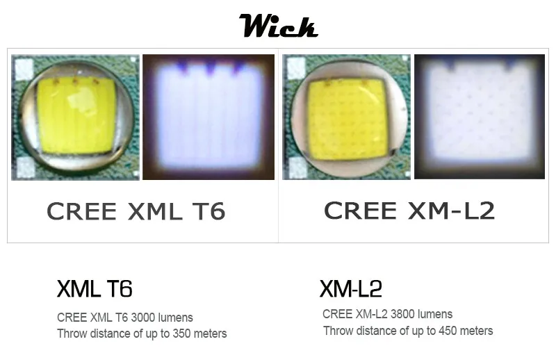 3800 люмен светодиодный налобный фонарь cree xml t6 XM-L2 фонарь 4 режима Водонепроницаемый фонарь 18650 перезаряжаемый аккумулятор новинка