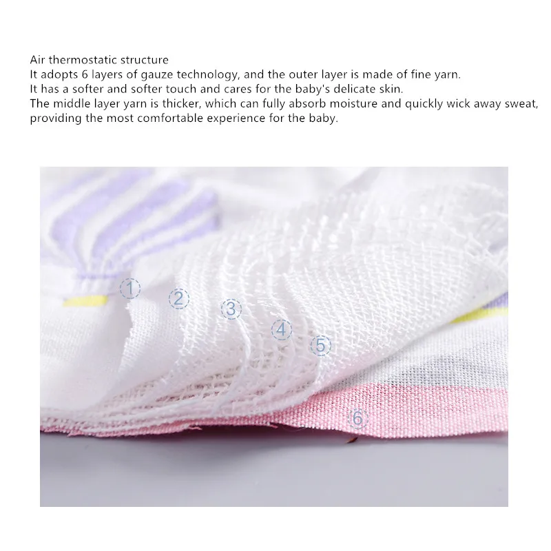 Gauze Baby Bibs Cotton Waterproof Burp Cloth Bandana Bib Cartoon Babetes Stuff Baberos Girls Boy Bavoir Kid Bavaglini Apron B405 | Детская