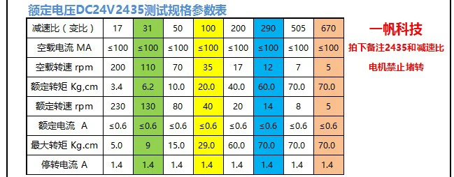 31ZY постоянный магнит DC червячный мотор 12 В(1280) 24 В(2480) шторы двигатель для рекламного щита 4058 двухосный