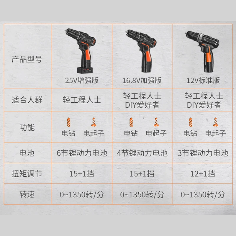 VOTO Adjustable Waxing Machine Cordless Car Polisher Cleaner Speed Polish Electric Screwdriver Drill Impact | Инструменты