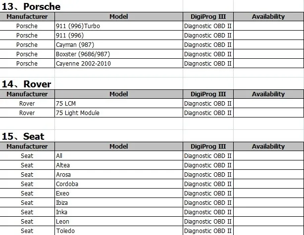 Лучшая Digiprog 3 V4.94 FTDI OBD 4,94 Digiprog III с OBD2 ST01 ST04 кабель Digiprog3 одометр программист коррекция пробега