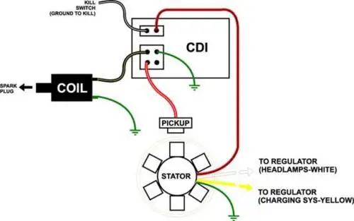 Высокопроизводительный 6 контактный зажигание переменного тока CDI GY6 Запчасти
