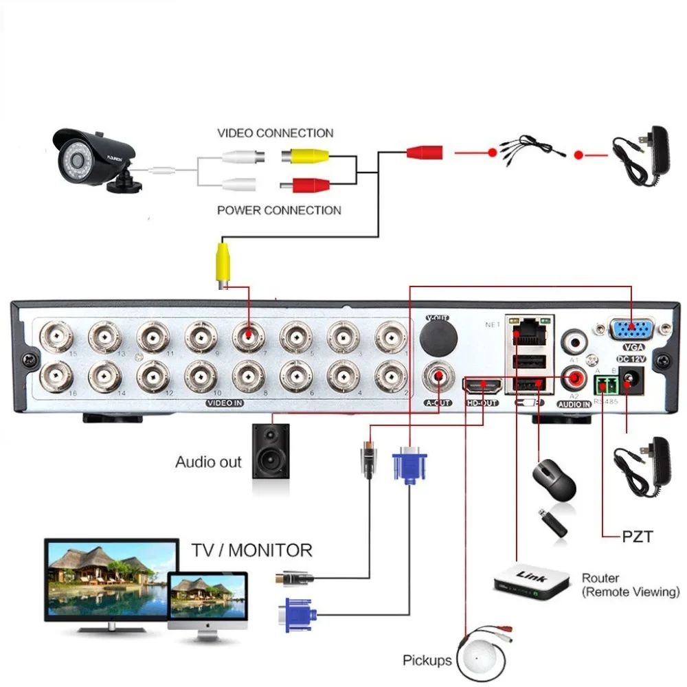 Seculink 1080N 4CH 8CH 16CH 5 в 1 AHD DVR.264 сжатия облако P2P возможность удаленного доступа любом