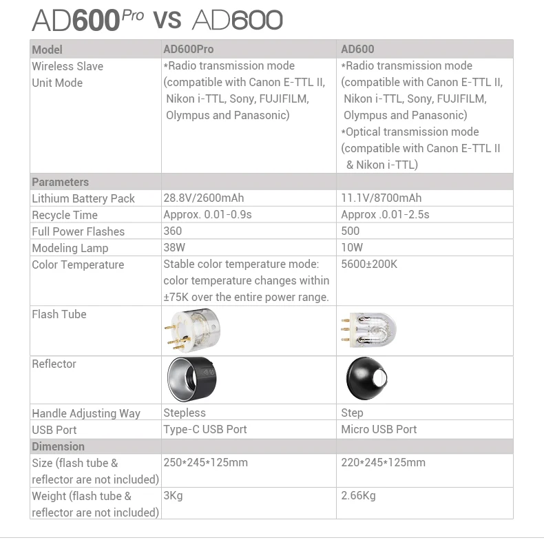 Внешняя вспышка Godox AD600Pro Witstro со встроенной беспроводной системой X Godox 2,4G 600Ws ttl HSS Li-on battery All-In-One