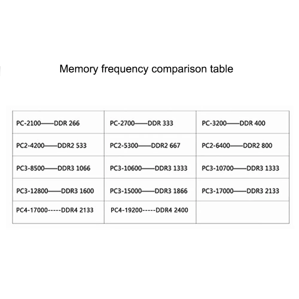 Оперативная Память DDR4 для компьютера и ноутбука 4 ГБ/8 ГБ 2400 МГц/2666 МГц/2133 МГц 260Pin 1 2