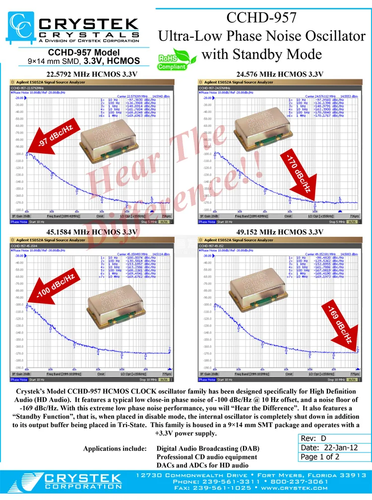 Кристек CCHD-957 3,3 V 5 V/24,576 MHz/22,5792 MHz/CCHD-950 100,000 MHz