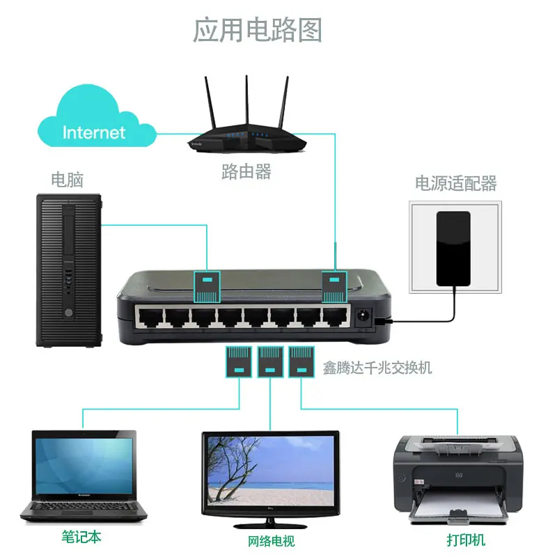 8port gigabit switch 16G capacity supply power 12V1A computer office type transfer speed 1000Mbps plastic case with LED display |
