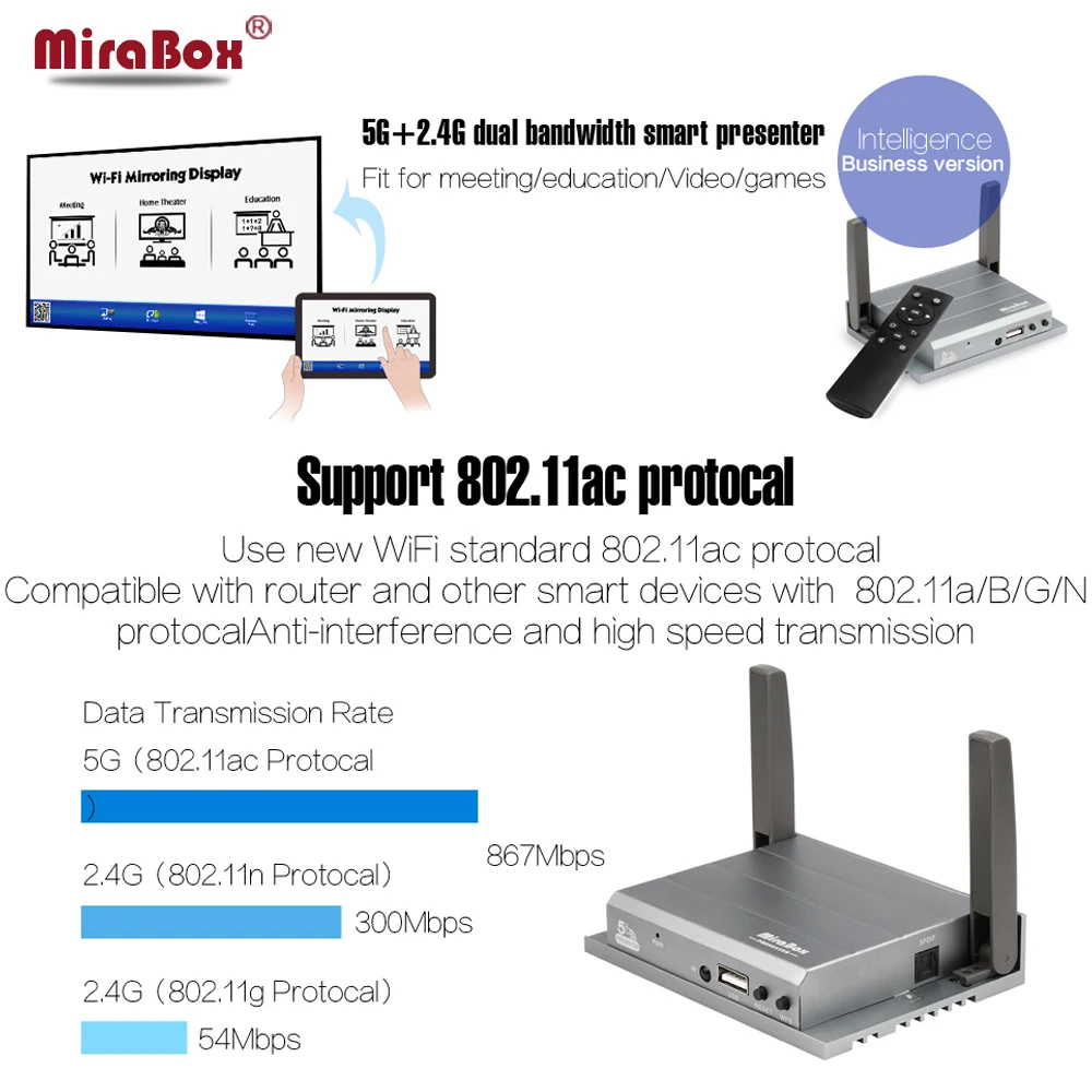 Mirabox VGA HDMI WIFI Дисплей для IOS Android Оконные рамы 10 Mac OS AirPlay Miracast DLNA с ИК-пульт |