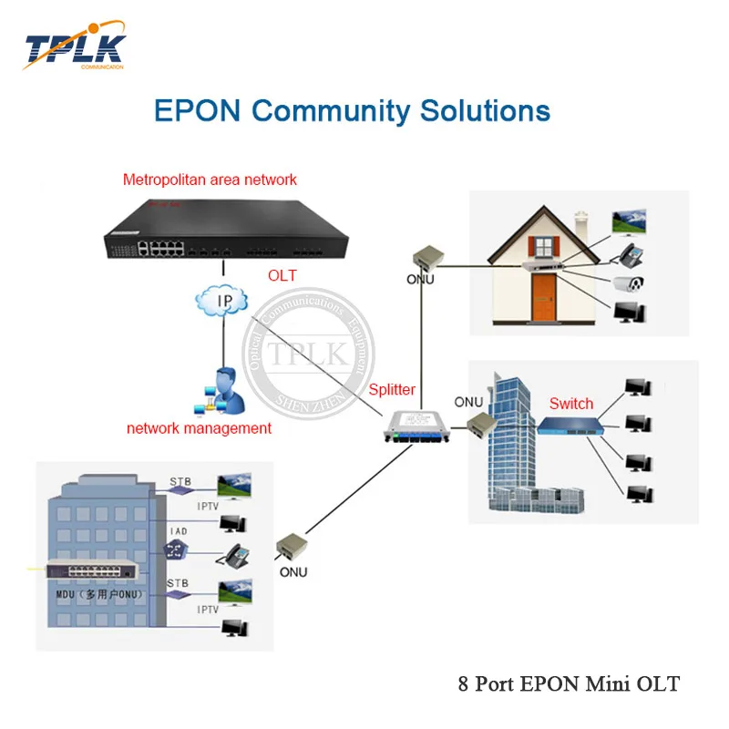 Горячие продукты 10G 8 Порт EPON Mini OLT с шт. SFP Moudle PON портом подходит для HW ZTE Fiberhome ONU ONT| |