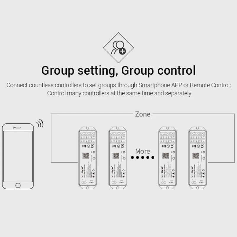 5 в 1 WiFi LED Smart Control ler 6A/Ch Для одноцветного RGB RGBW + CCT strip can Alexa/Google Assistant Voice/App