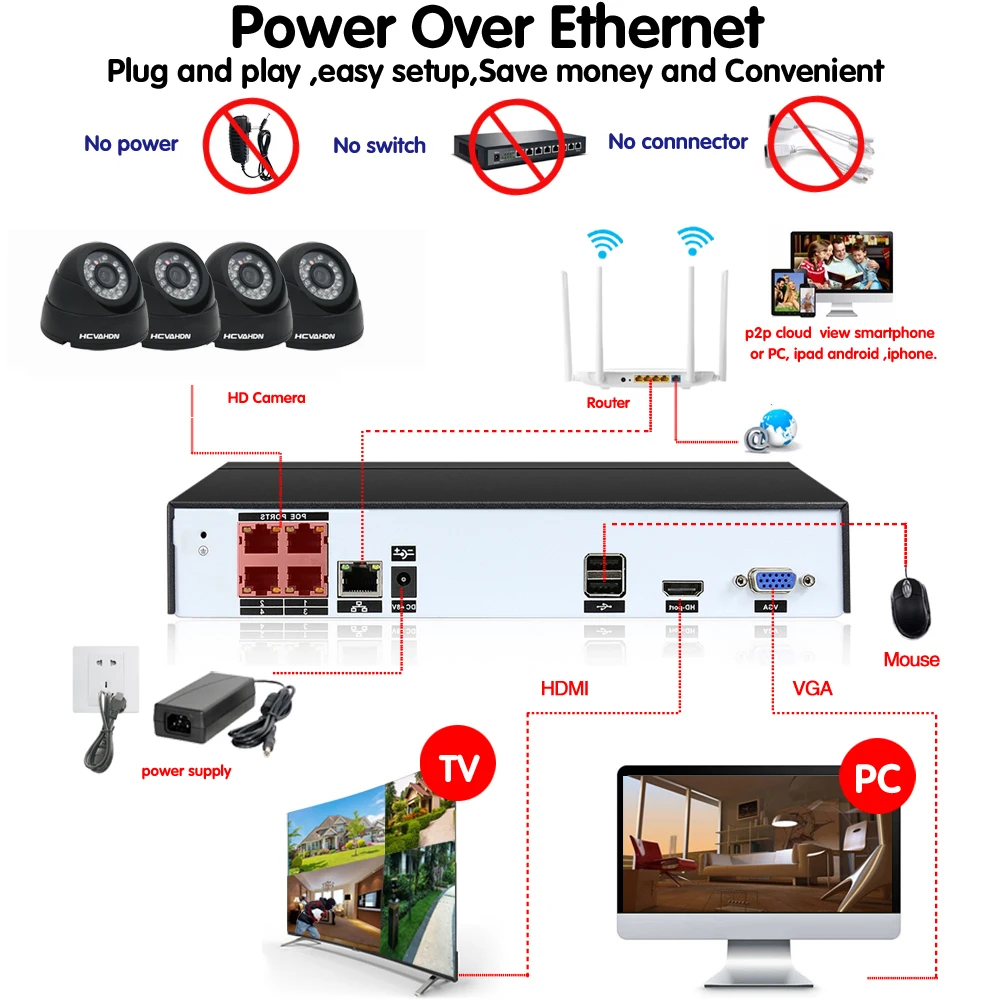 HCVAHDN домашняя система видеонаблюдения 4CH IP камера безопасности PoE NVR комплект CCTV