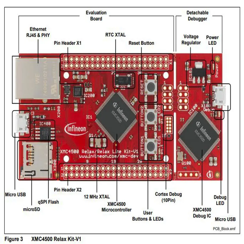 1 шт. x KIT_XMC45_RELAX_V1 плата разработки ARM Low Development Boards для XMC45 MCU с Ethernet|Интегральные