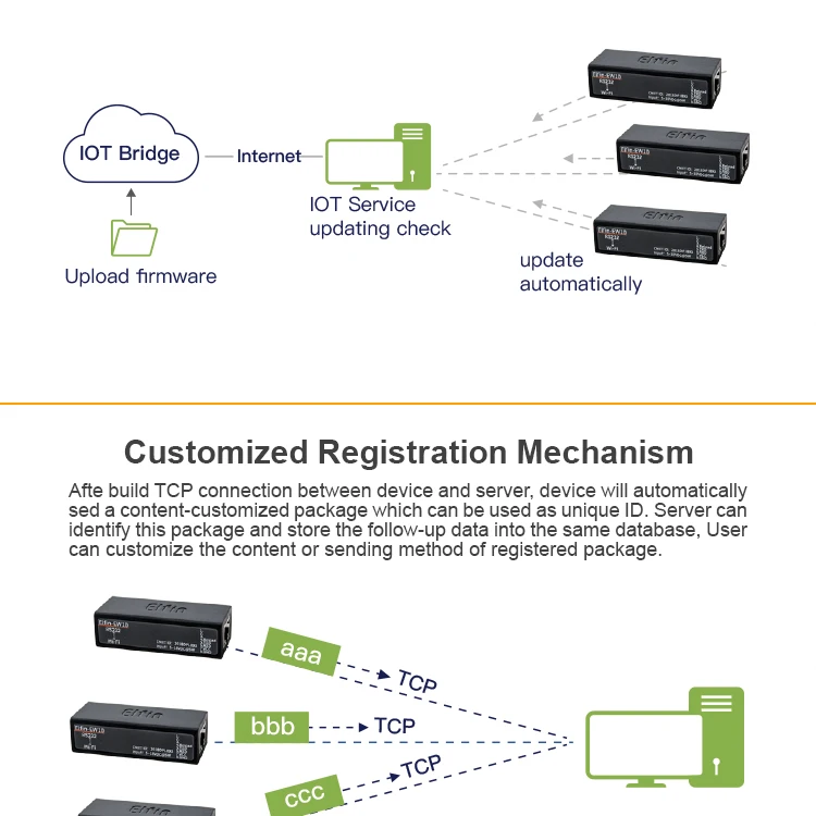 Мини Wifi последовательный сервер к wifi Ethernet RS232 модбустcp серийный к wifi