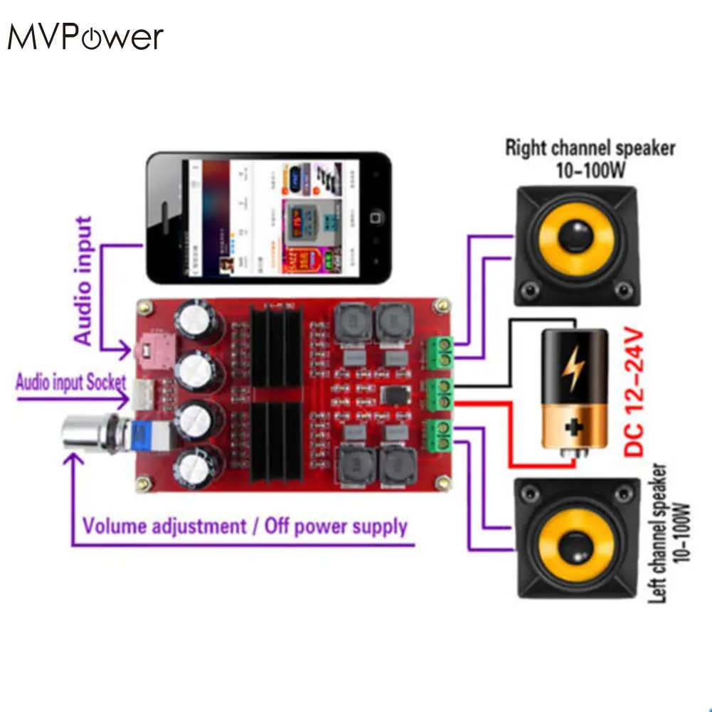 MVpower 2x100 Вт XH M190 TPA3116 двухканальный цифровой аудио усилитель AMP плата 12 24 В|amp