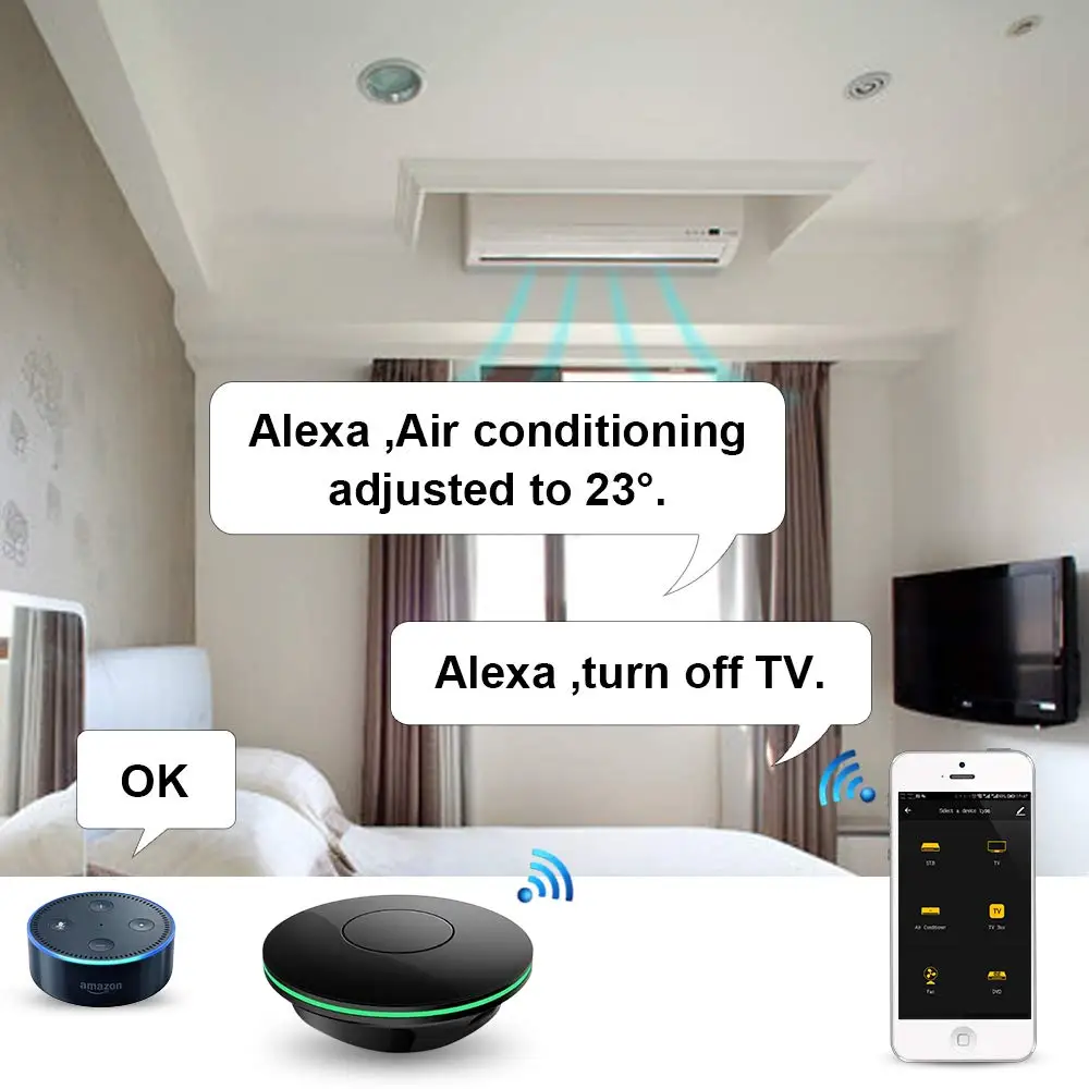 Zemismart IR Bridge Control Fan TV Кондиционер для приложения Smart Life Google Home Alexa Echo Универсальный пульт дистанционного управления