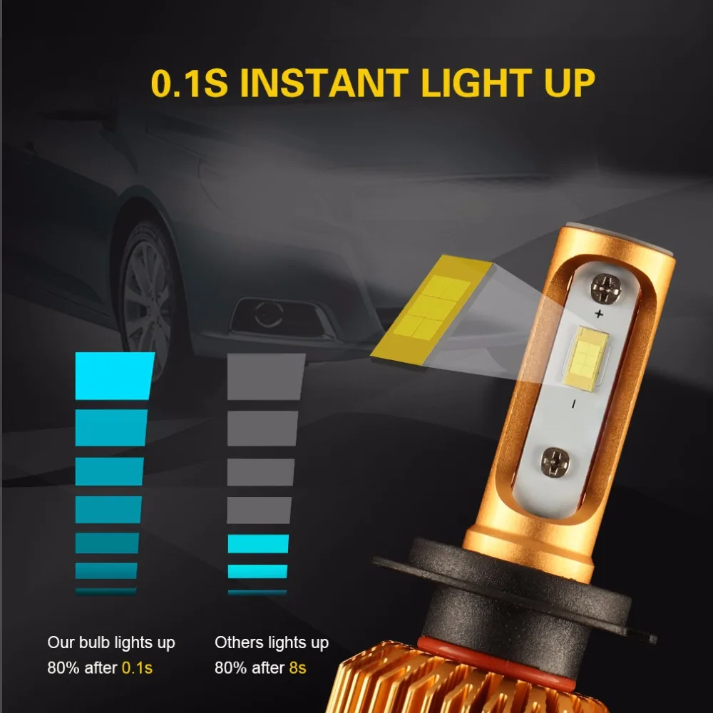 Светодиодный лампы для передних фар H1 H3 H7 H8 H11 H27 880 881 H4 9005/HB3 9006/HB4 Авто противотуманных фар автомобилей лампы белый 6000K 8000LM 24V