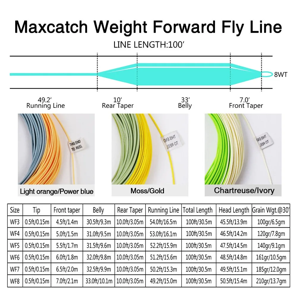 Maximumcatch 100 футов 3wt 8wt двухцветная Летающая линия WF с двумя сварными петлями|line