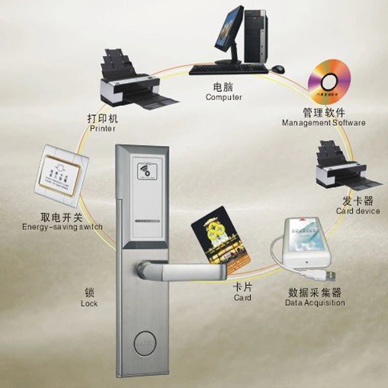 Высокая Продажа цинковый сплав умный отель ключ карты замок|key card locks|card lockhotel key lock