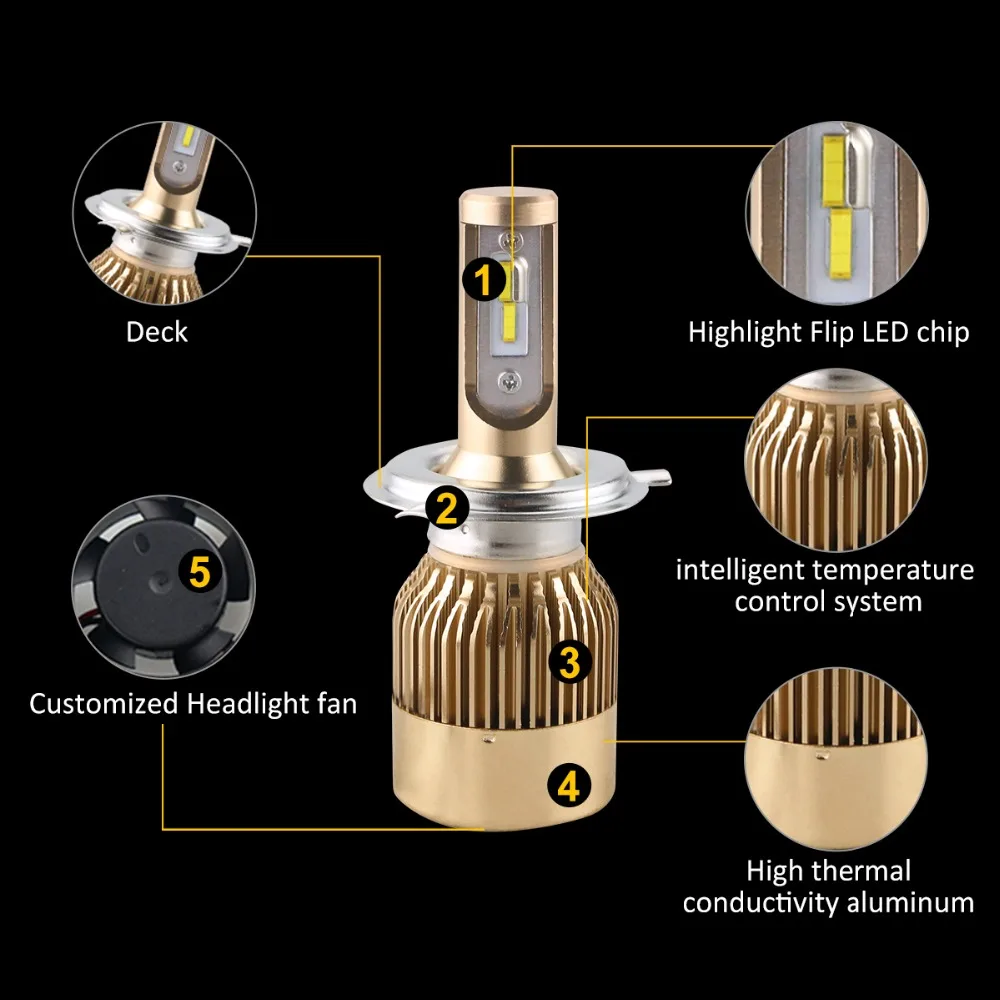 Авто светодиодный светильник 12В автомобилей головной лампочка H1 H3 H11 H4 H7 9005 9006 HB3