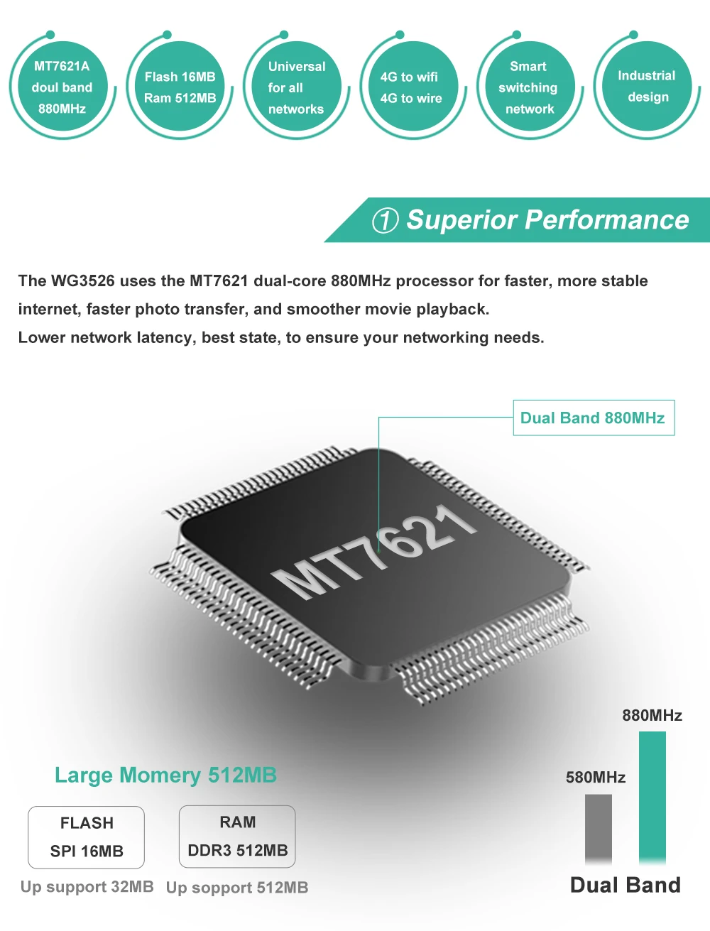 192.161.1.1 Wi-Fi модем маршрутизатор 4g со слотом для sim-карты MTK7621 5 ГГц мощный гигабитный 1200 Мбит/с 512 Мб точка доступа wifi бустер ВПН