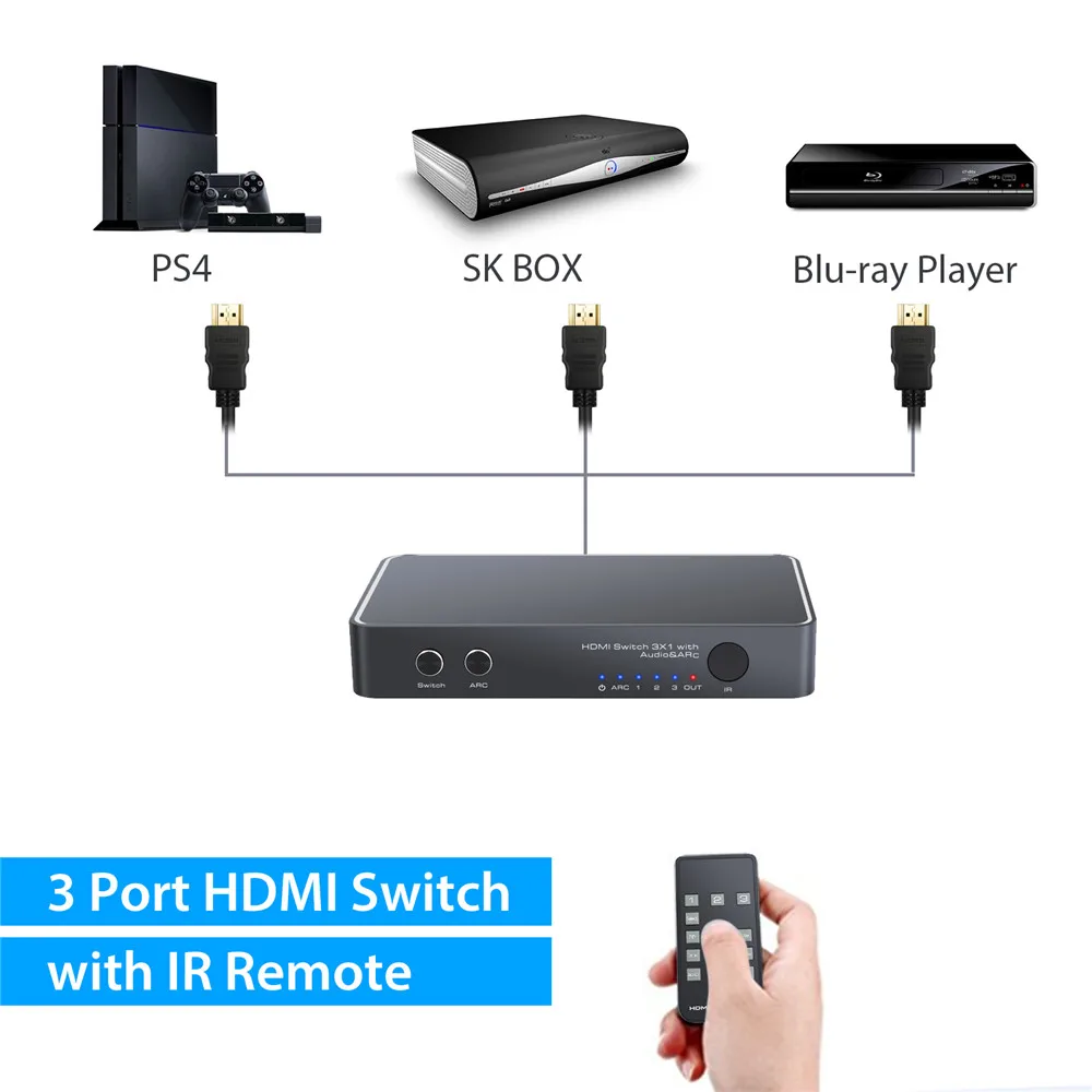 LiNKFOR 3 HDMI совместимый переключатель с аудио экстрактором PIP конвертер ИК пультом
