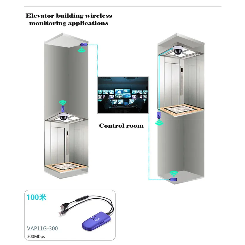 Роутеры VONETS VAP11G 300 300mbps роутер WiFi ретранслятор 802.11b/g/n для PC Monitor de Controle td1221 Прямая