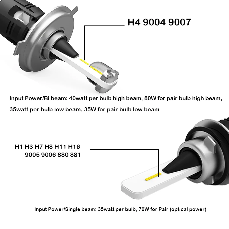 IJDM Автомобильные фары H7 H4 LED H8/H11 HB3/9005 HB4/9006 H1 H3 9012 H13 9004 9007 автомобильные лампы 12 В 6000