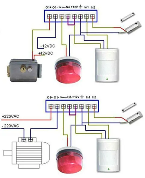 RTU5015 обновленный RTU5024 GSM ворот открывания двери оператора с SMS Пульт дистанционного управления сигнализации 1 выход и 2 входа приложение