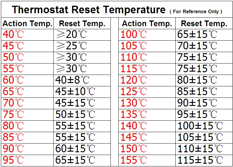 Набор металлических переключателей контроля температуры PHISCALE 24 значения x 1 шт.