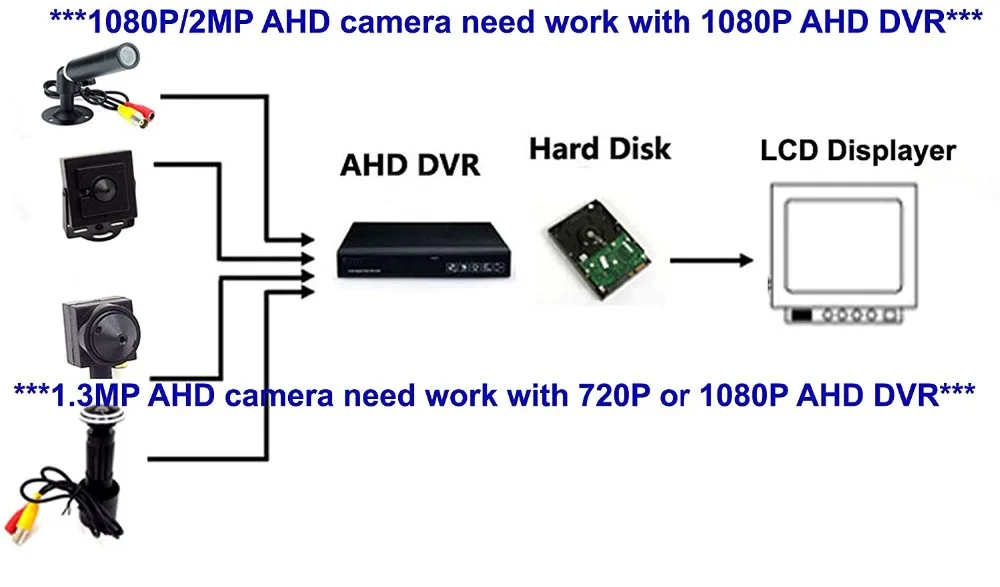 1080P HD AHD цветной дверной глазок камера видеонаблюдения для системы DVR система 2MP