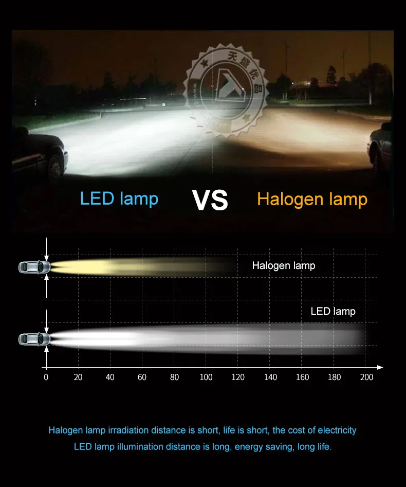 Tinsin освещения 40W 4800LM R4 Автомобильный светодиодный фар H1 H3 H4 H8 H9 H11 9005 HB3 HB4 9006 5202 белый 6000K светодиодный фары для автомобилей