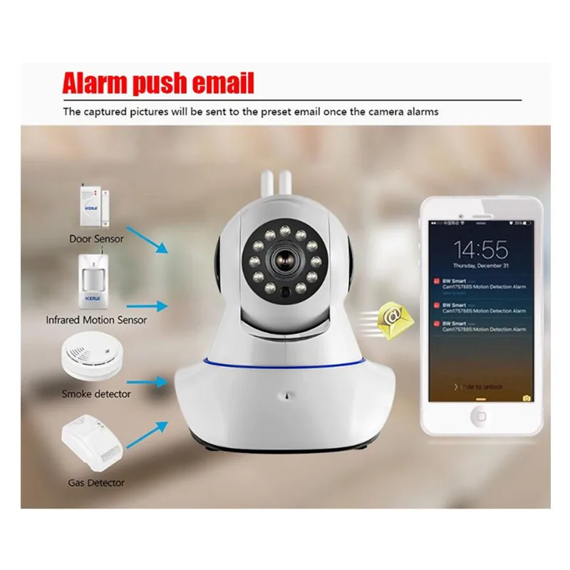 Fuers Wifi 720P HD ONVIF ip камера двойная антенна беспроводная видеонаблюдения сетевая CCTV может работать с датчиком