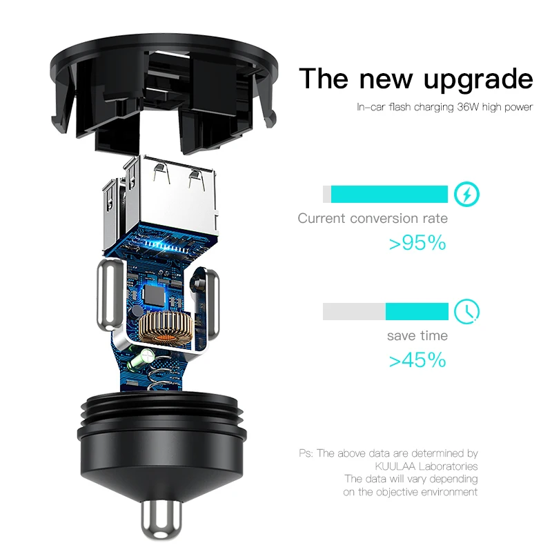 KUULAA Quick Charge 3 0 36 Вт двойное автомобильное зарядное устройство USB для Xiaomi Mi 9 Huawei P30 Pro