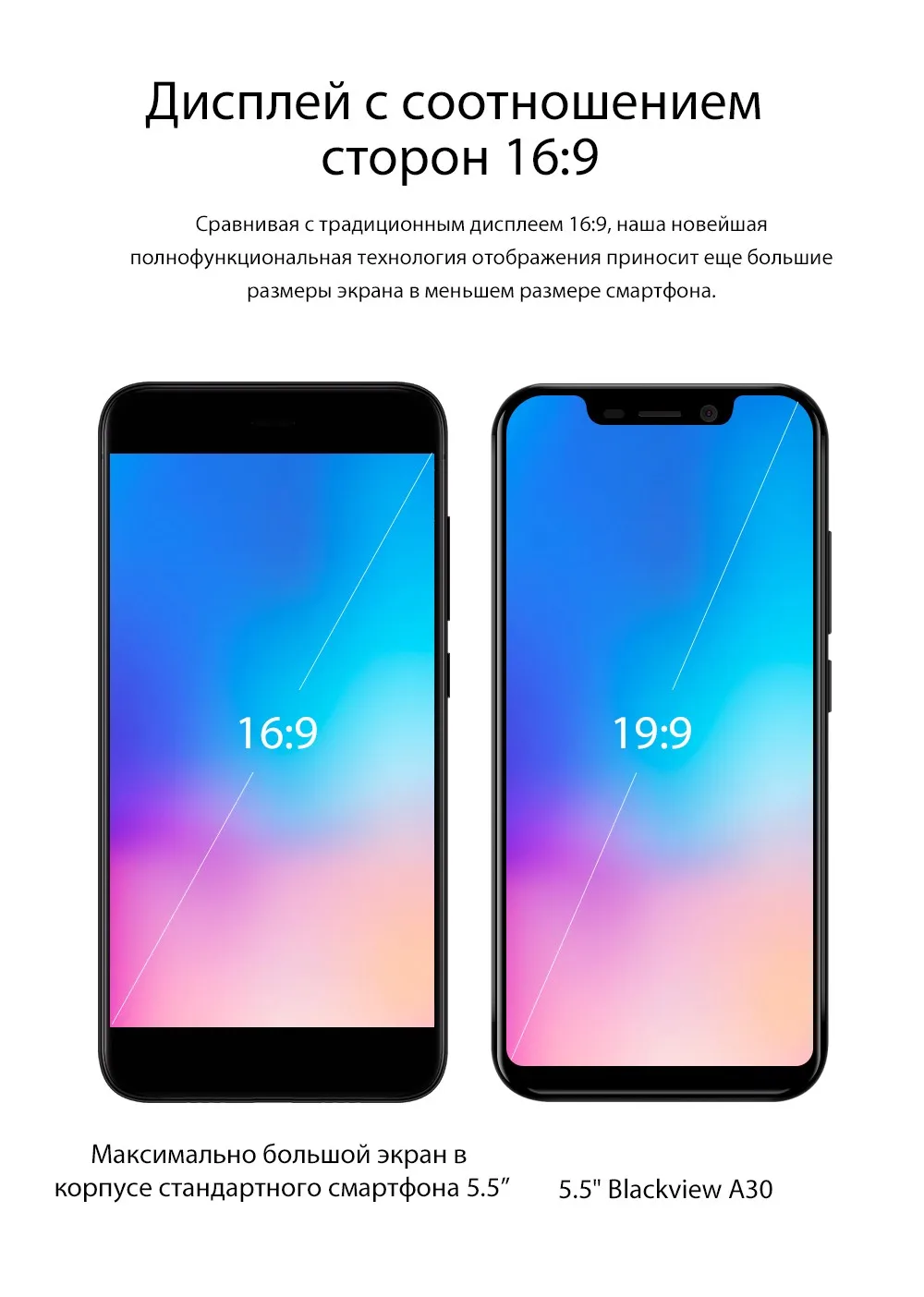 Blackview A30 2 ГБ+ 16 ГБ 19:" смартфон 5,5 полный экран MTK6580A четырехъядерный Android 8,1 Dual SIM Face ID мобильный телефон