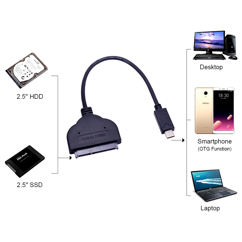 CHIPAL 100 шт. USB 3 1 Type C к SATA 0 кабель Serial ATA III 22Pin конвертер для Macbook Phone 2 5 &quotHDD