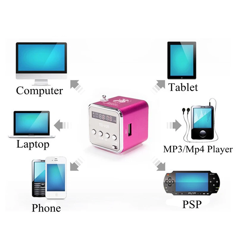 Портативная мини колонка FM радио MP3 музыкальный плеер звуковая коробка с