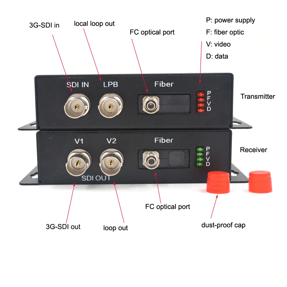 3G/HD SDI видео оптические медиа конвертеры с 1080P HDMI TX и RX 1310/1550nm FC Video Аудио сигнал