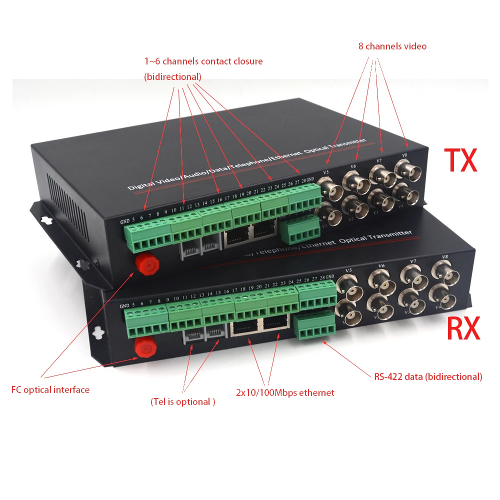 Видео/Ethernet/данные RS422/8 контактный волоконно оптический медиа конвертер