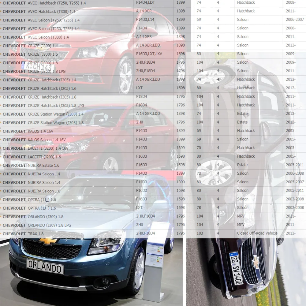 Оригинальное качество катушки зажигания для OPEL CHEVROLET AVEO CRUZE Орландо 1.4L 1.6L 1.8L(2003-) 55570160 28125877 96476979 25186686