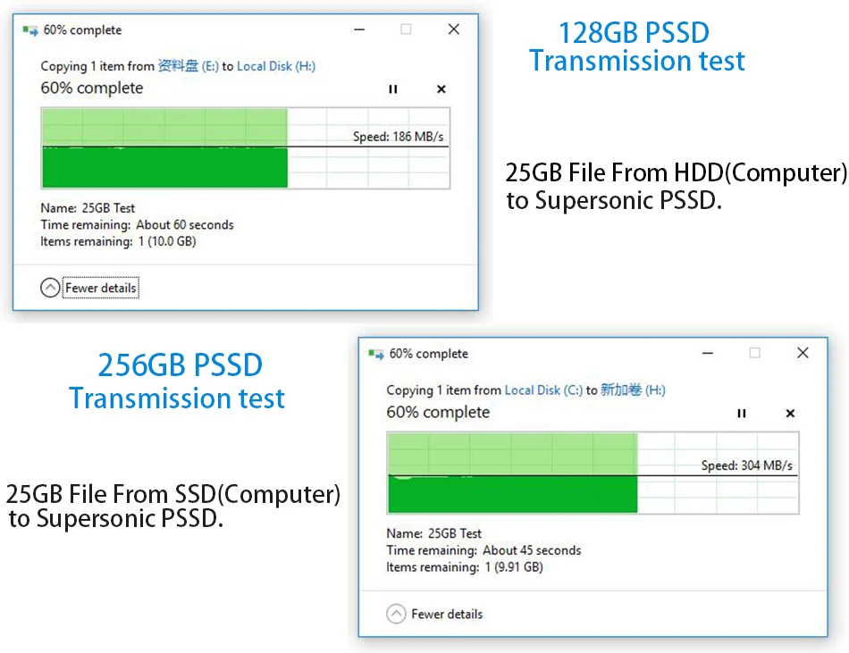 Сверхзвуковой P20 портативный SSD 128 ГБ 256 ГБ 512 ГБ Typc-C USB 3,0 внешний твердотельный накопитель для компьютера ноутбуков, mac