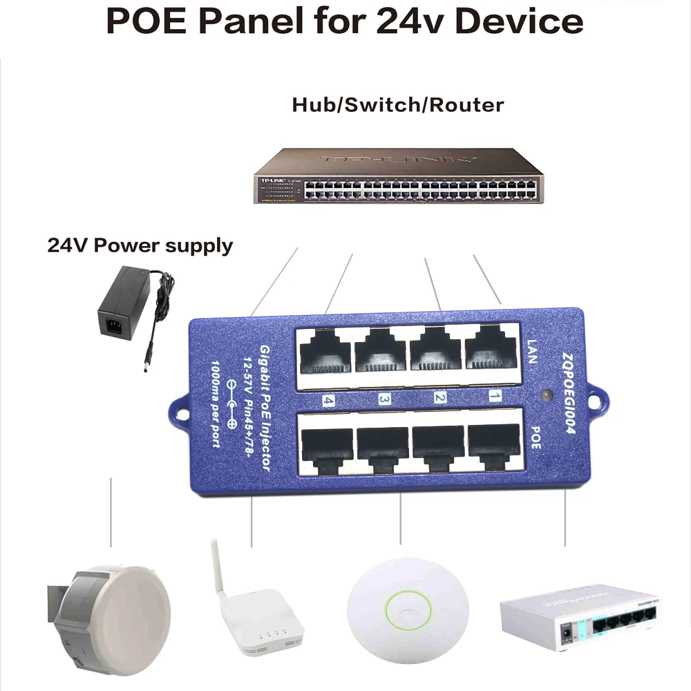 4-портовый гигабитный Инжектор PoE для устройств Mikrotik/UBNT 24 В 60 Вт | Безопасность и
