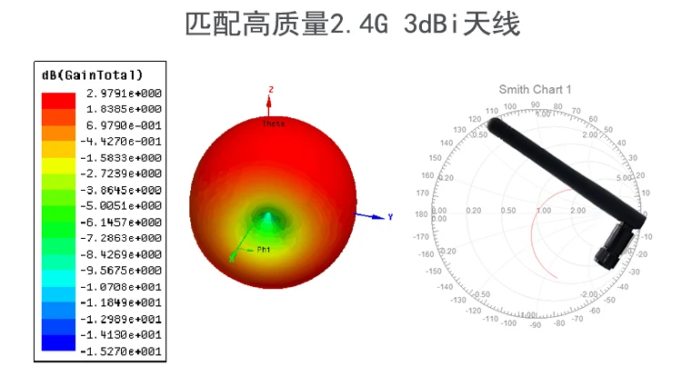 ZigBee очередь последовательный порт TTL UART беспроводной pa-модуль CC2530+ CC2591 интеллигентая(ый) оборудования