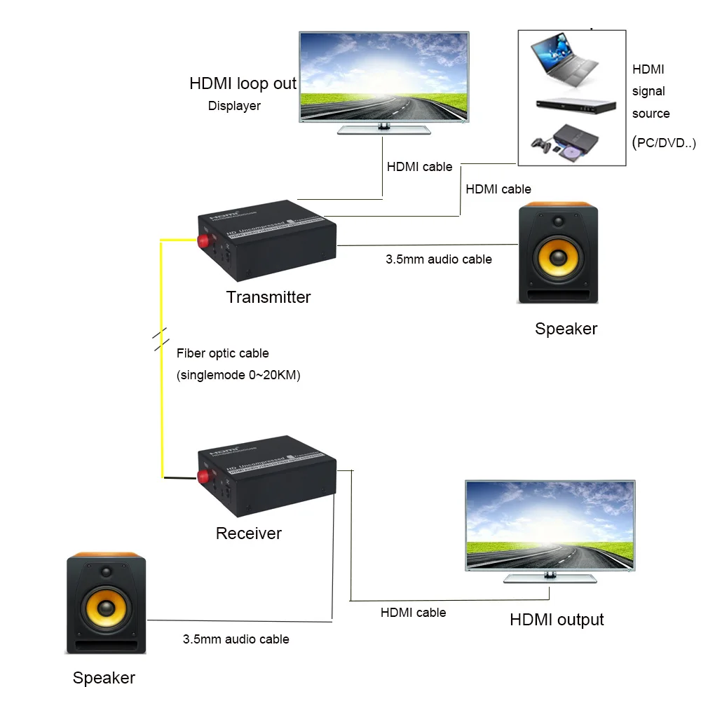 Премиум HDMI волоконно оптические удлинители 3G 1080P full HD оптоволоконные