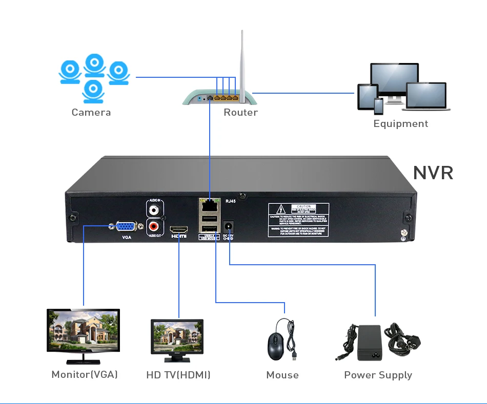 Hiseeu H.265 2HDD 32CH CCTV NVR 960P 1080P 3M 5M DVR сетевой видеорегистратор Onvif 2,0 для ip-камеры 2 SATA XMEYE P2P Cloud